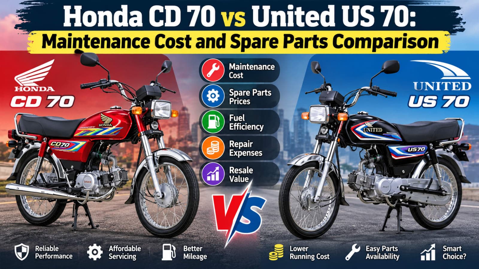 Honda CD 70 vs United US 70 maintenance cost and spare parts comparison in Pakistan